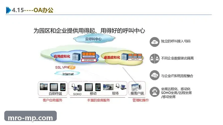 云试玩即点即玩营销广告流化展示